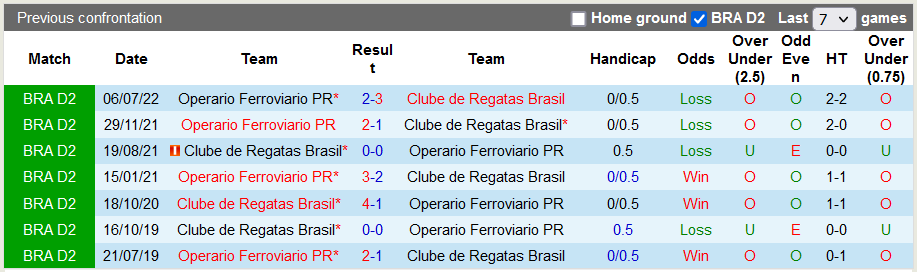 Soi kèo tài xỉu CRB/AL vs Operario hôm nay, 7h30 ngày 21/10 - Ảnh 3