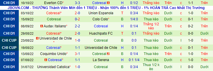 Soi kèo tài xỉu O'Higgins vs Cobresal hôm nay, 5h30 ngày 22/10 - Ảnh 3