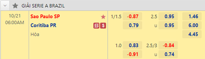 Soi kèo tài xỉu Sao Paulo vs Coritiba hôm nay, 6h ngày 21/10 - Ảnh 1