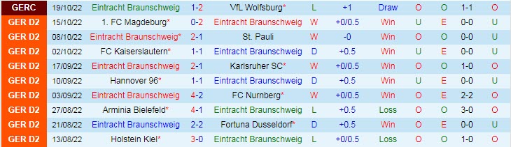 Nhận định, soi kèo Braunschweig vs Paderborn, 18h ngày 22/10 - Ảnh 1