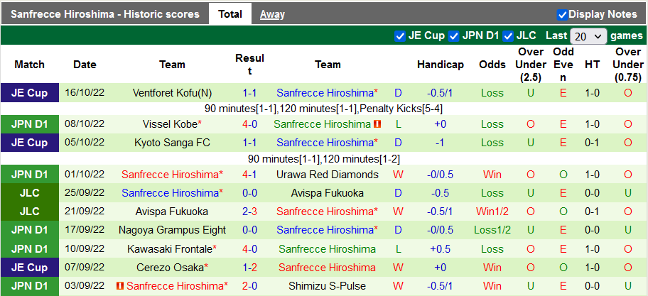 Nhận định, soi kèo Cerezo Osaka vs Sanfrecce Hiroshima, 11h05 ngày 22/10 - Ảnh 2