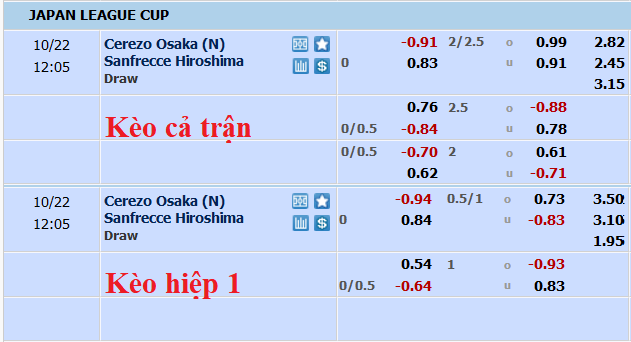 Nhận định, soi kèo Cerezo Osaka vs Sanfrecce Hiroshima, 11h05 ngày 22/10 - Ảnh 4