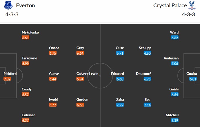 Nhận định, soi kèo Everton vs Crystal Palace, 21h00 ngày 22/10 - Ảnh 5