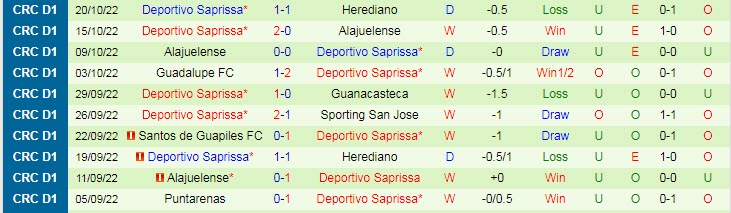 Nhận định, soi kèo Herediano vs Saprissa, 9h30 ngày 23/10 - Ảnh 2