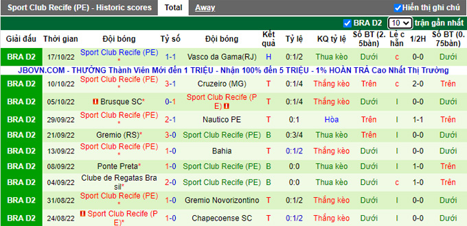 Nhận định, soi kèo Londrina vs Sport Recife, 02h30 ngày 23/10 - Ảnh 2