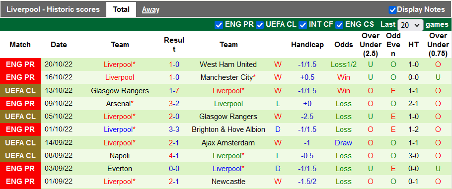Nhận định, soi kèo Nottingham Forest vs Liverpool, 18h30 ngày 22/10 - Ảnh 2