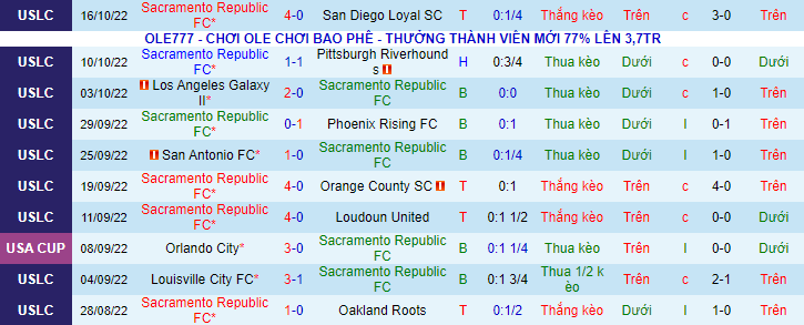 Nhận định, soi kèo Sacramento vs New Mexico, 9h05 ngày 23/10 - Ảnh 1