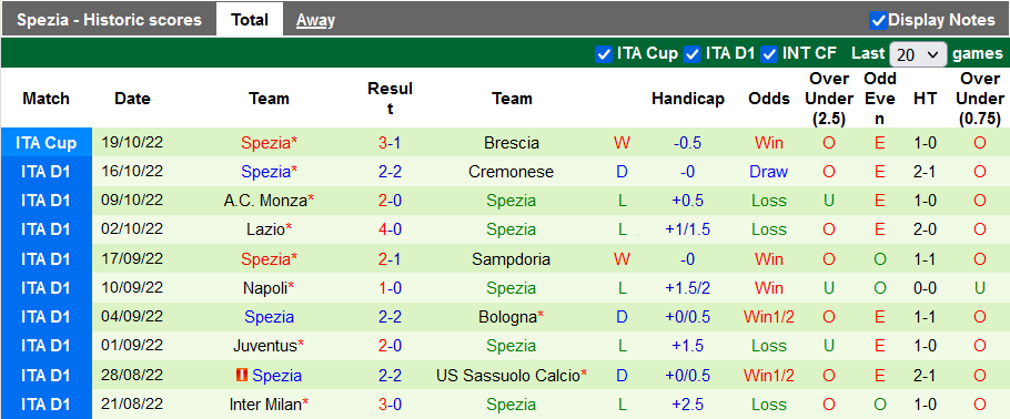Nhận định, soi kèo Salernitana vs Spezia, 20h ngày 22/10 - Ảnh 3