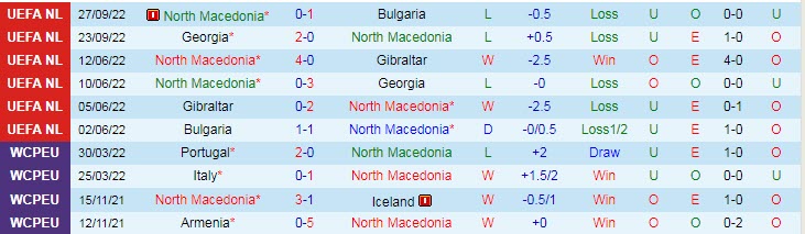 Nhận định, soi kèo Saudi Arabia vs Bắc Macedonia, 21h30 ngày 22/10 - Ảnh 2