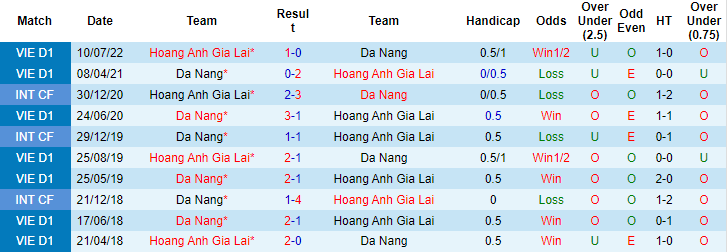 Nhận định, soi kèo SHB Đà Nẵng vs HAGL, 17h ngày 22/10 - Ảnh 3
