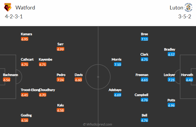 Nhận định, soi kèo Watford vs Luton Town, 18h ngày 23/10 - Ảnh 4
