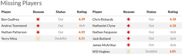 Phân tích kèo hiệp 1 Everton vs Crystal Palace, 21h00 ngày 22/10 - Ảnh 4