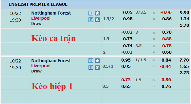 Phân tích kèo hiệp 1 Nottingham Forest vs Liverpool, 18h30 ngày 22/10 - Ảnh 1