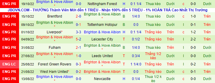 Soi bảng vị cầu thủ ghi bàn trận Man City vs Brighton, 21h ngày 22/10 - Ảnh 4