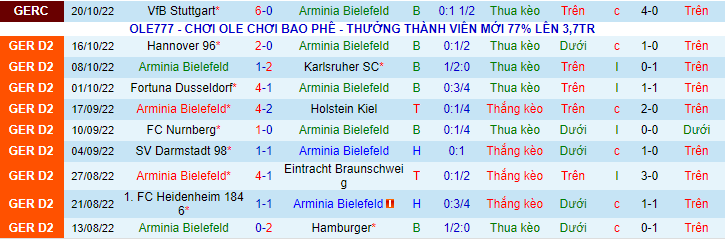 Soi kèo, dự đoán Macao Bielefeld vs St. Pauli, 1h30 ngày 23/10 - Ảnh 2