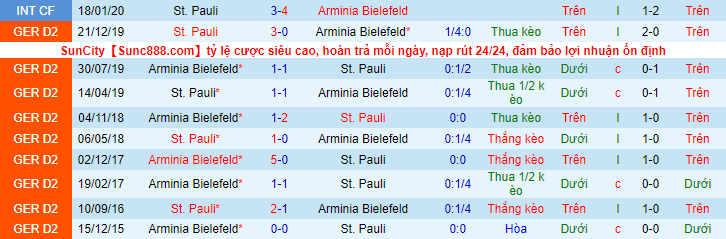 Soi kèo, dự đoán Macao Bielefeld vs St. Pauli, 1h30 ngày 23/10 - Ảnh 4