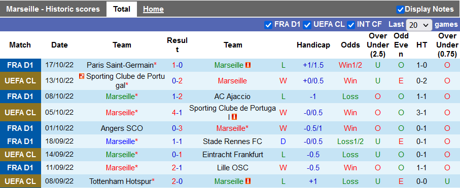 Soi kèo, dự đoán Macao Marseille vs Lens, 2h ngày 23/10 - Ảnh 1