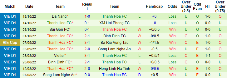 Soi kèo, dự đoán Macao Nam Định vs Thanh Hóa, 18h ngày 22/10 - Ảnh 2
