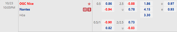 Soi kèo, dự đoán Macao Nice vs Nantes, 22h05 ngày 23/10 - Ảnh 1