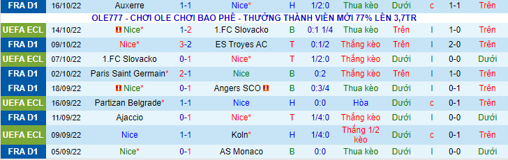 Soi kèo, dự đoán Macao Nice vs Nantes, 22h05 ngày 23/10 - Ảnh 2