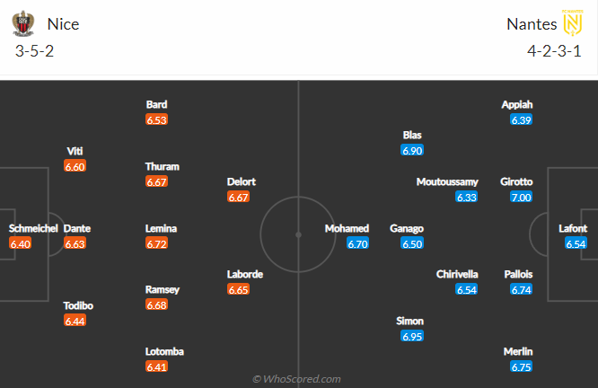 Soi kèo, dự đoán Macao Nice vs Nantes, 22h05 ngày 23/10 - Ảnh 5