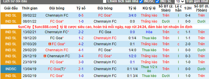 Soi kèo tài xỉu Chennaiyin vs Goa hôm nay, 21h ngày 21/10 - Ảnh 4