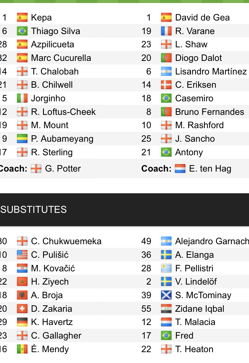 Đội hình ra sân chính thức Chelsea vs MU, 23h30 ngày 22/10 (cập nhật) - Ảnh 1