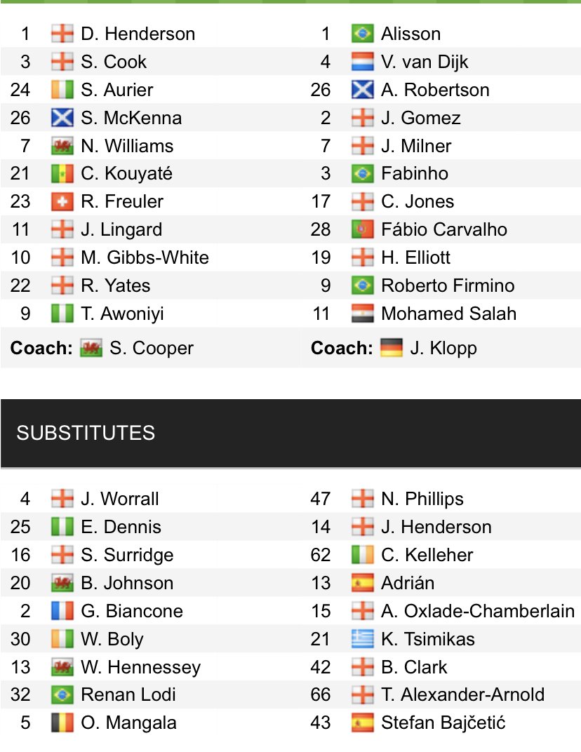 Đội hình ra sân chính thức Nottingham vs Liverpool, 18h30 ngày 22/10 (cập nhật) - Ảnh 1