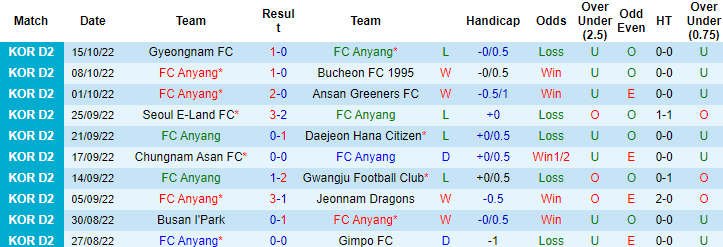Nhận định, soi kèo Anyang vs Gyeongnam, 11h ngày 23/10 - Ảnh 1