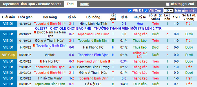 Nhận định, soi k&egrave;o B&igrave;nh Định vs S&agrave;i G&ograve;n, 18h ng&agrave;y 22/10 - Ảnh 1