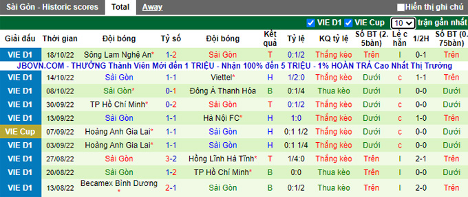 Nhận định, soi k&egrave;o B&igrave;nh Định vs S&agrave;i G&ograve;n, 18h ng&agrave;y 22/10 - Ảnh 2