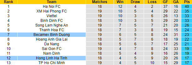 Nhận định, soi kèo Bình Dương vs Hồng Lĩnh Hà Tĩnh, 17h ngày 23/10 - Ảnh 4