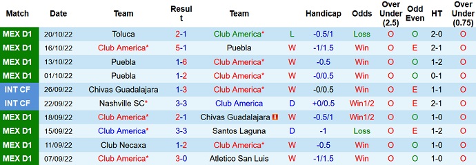 Nhận định, soi kèo Club América vs Toluca, 8h06 ngày 23/10 - Ảnh 1