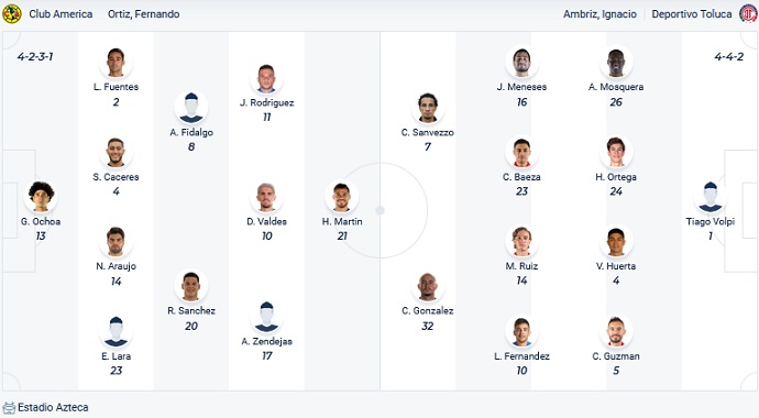 Nhận định, soi kèo Club América vs Toluca, 8h06 ngày 23/10 - Ảnh 4