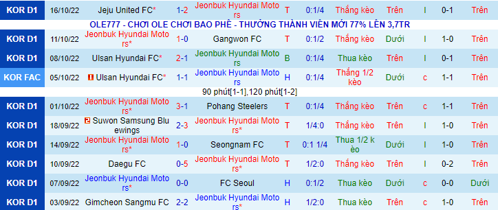 Nhận định, soi kèo Jeonbuk vs Incheon, 13h ngày 23/10 - Ảnh 1