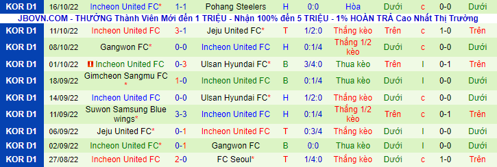 Nhận định, soi kèo Jeonbuk vs Incheon, 13h ngày 23/10 - Ảnh 2