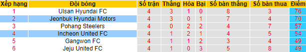 Nhận định, soi kèo Jeonbuk vs Incheon, 13h ngày 23/10 - Ảnh 4