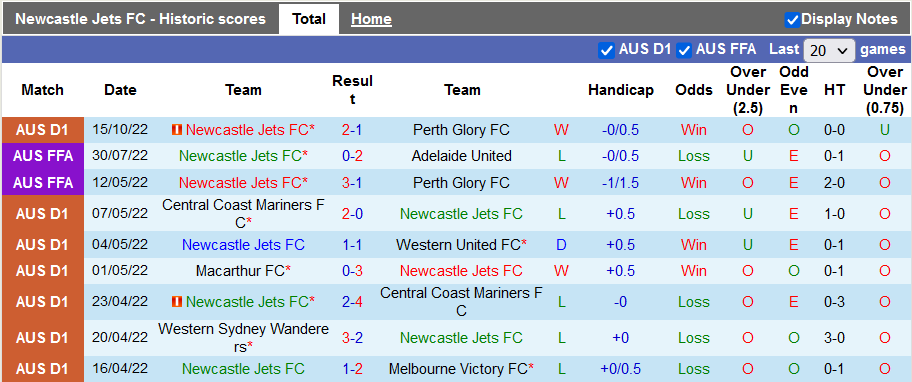 Nhận định, soi kèo Newcastle Jets vs Wellington Phoenix, 13h ngày 22/10 - Ảnh 1