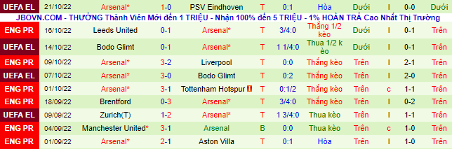 Nhận định, soi kèo Southampton vs Arsenal, 20h ngày 23/10 - Ảnh 3