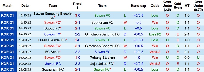 Nhận định, soi kèo Suwon vs Seoul, 13h00 ngày 22/10 - Ảnh 1