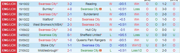 Nhận định, soi kèo Swansea vs Cardiff, 18h ngày 23/10 - Ảnh 1