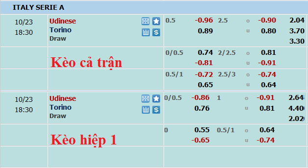 Nhận định, soi kèo Udinese vs Torino, 17h30 ngày 23/10 - Ảnh 5