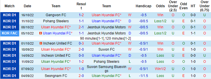 Nhận định, soi kèo Ulsan Hyundai vs Jeju, 13h ngày 23/10 - Ảnh 1