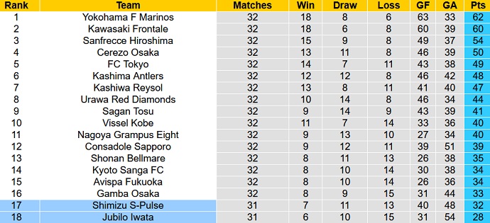 Phân tích kèo hiệp 1 Shimizu S-Pulse vs Jubilo Iwata, 14h00 ngày 22/10 - Ảnh 5