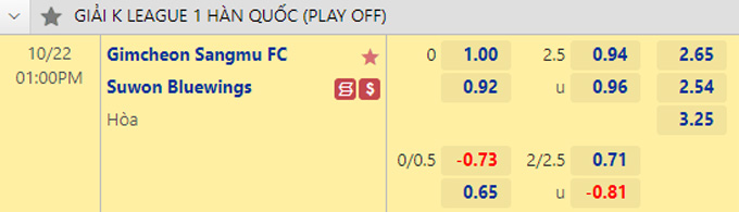 Soi kèo, dự đoán Macao Gimcheon Sangmu vs Suwon Bluewings, 13h ngày 22/10 - Ảnh 1