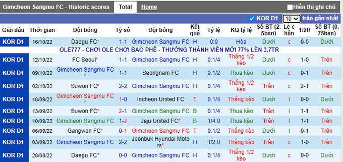 Soi kèo, dự đoán Macao Gimcheon Sangmu vs Suwon Bluewings, 13h ngày 22/10 - Ảnh 2