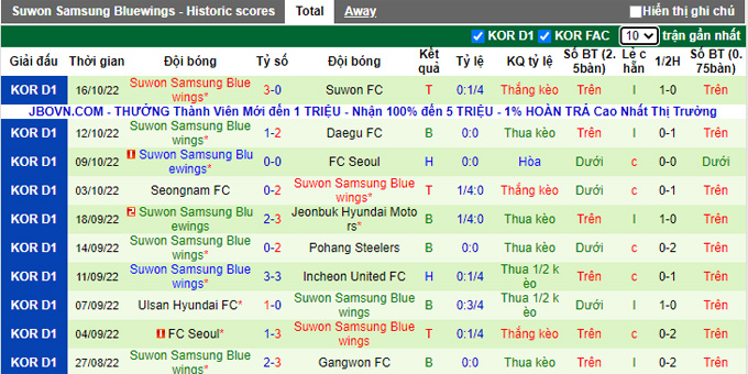 Soi kèo, dự đoán Macao Gimcheon Sangmu vs Suwon Bluewings, 13h ngày 22/10 - Ảnh 3