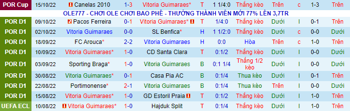 Soi kèo tài xỉu Guimaraes vs Boavista hôm nay, 2h30 ngày 24/10 - Ảnh 2