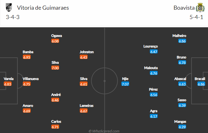 Soi kèo tài xỉu Guimaraes vs Boavista hôm nay, 2h30 ngày 24/10 - Ảnh 5