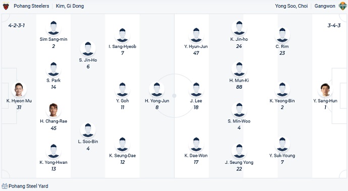 Soi kèo tài xỉu Pohang Steelers vs Gangwon hôm nay 13h00 ngày 23/10 - Ảnh 4
